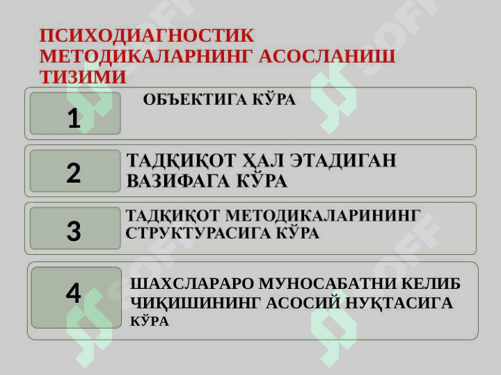 ШАХСЛАРАРО МУНОСАБАТ ПСИХОДИАГНОСТИКАСИ 7