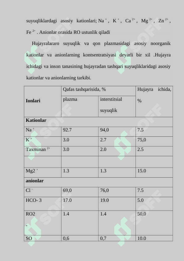 Noorganik ionlar, ularning xossalari va biologik vazifalari 3