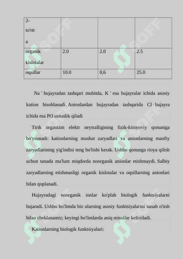 Noorganik ionlar, ularning xossalari va biologik vazifalari 4