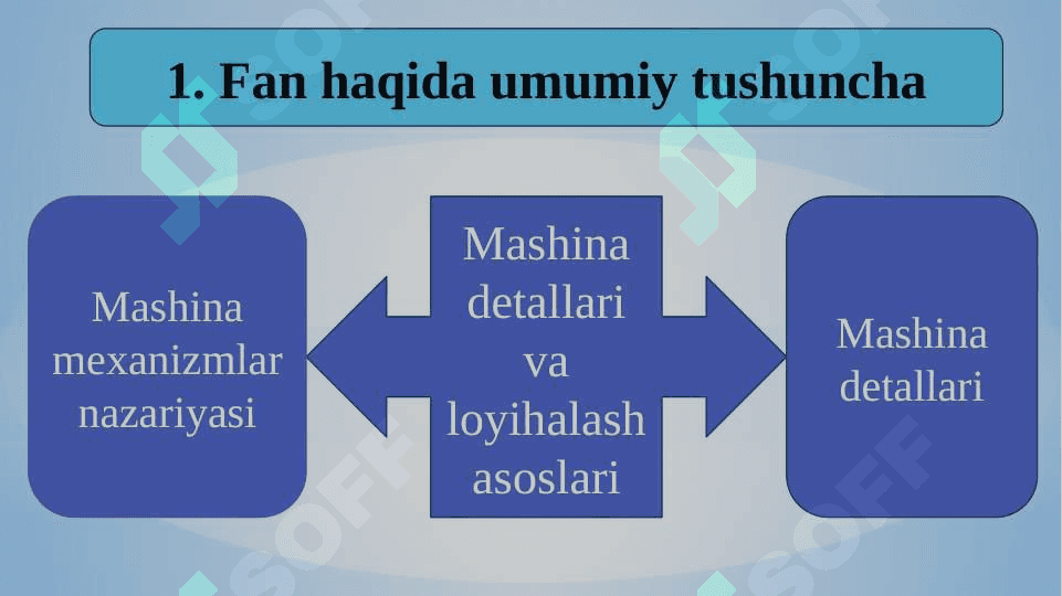Slayd  TEKIS RICHAGLI MEXANIZMLARNING TUZILISHINI (STRUKTURASINI) KINEMATIK TAHLIL QILISH 4