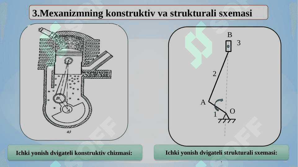 Slayd  TEKIS RICHAGLI MEXANIZMLARNING TUZILISHINI (STRUKTURASINI) KINEMATIK TAHLIL QILISH 7