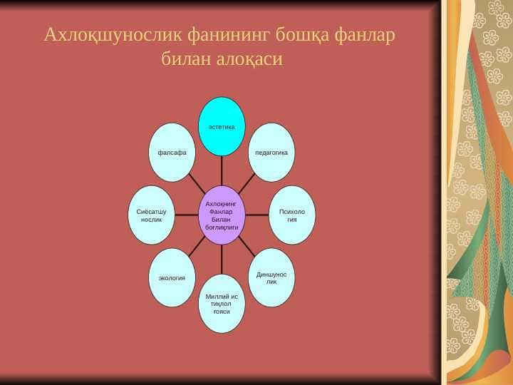 Ахлоқшунослик фанининг бошқа фанлар билан алоқаси
