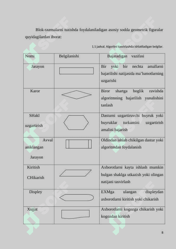 Belgilar jadvallari va binar izlash daraxtlari 8