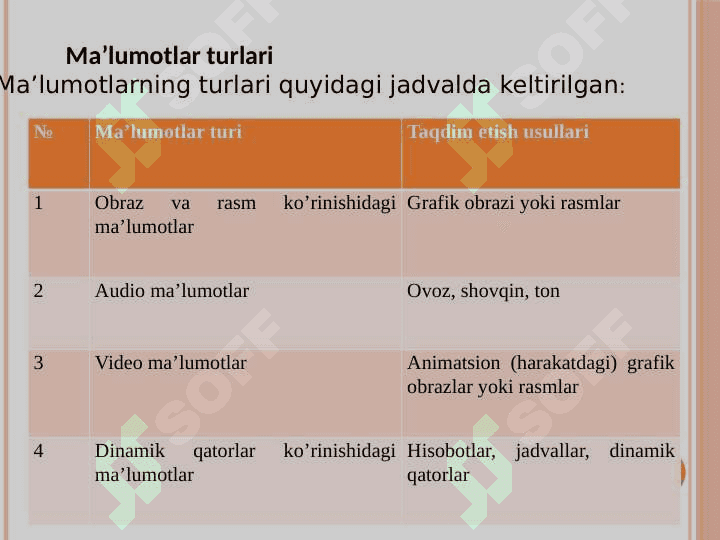 Ma’lumotlar bazasi va uni boshqarish tizimlalari 4