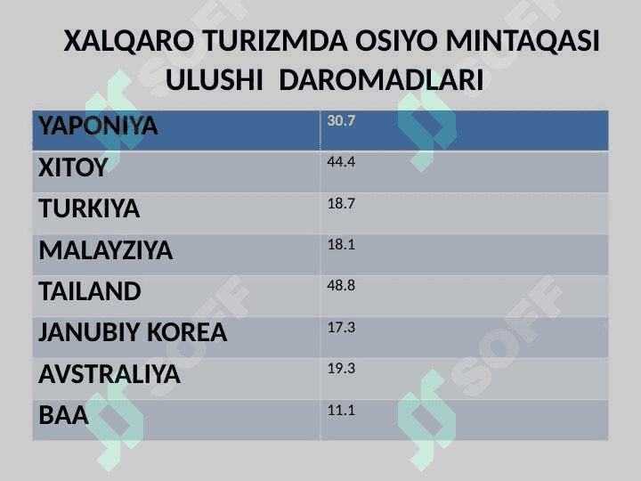 Osiyo mintaqasi turizmi 3