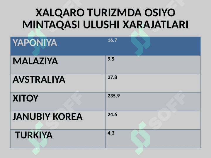 Osiyo mintaqasi turizmi 4