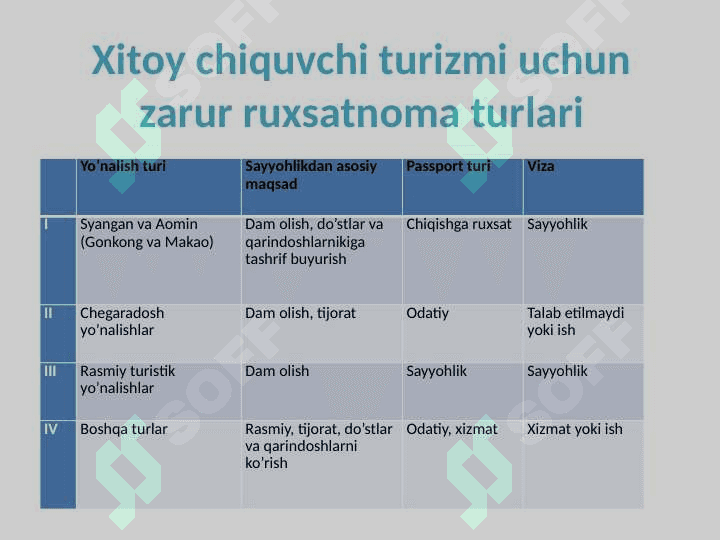 Osiyo mintaqasi turizmi 7