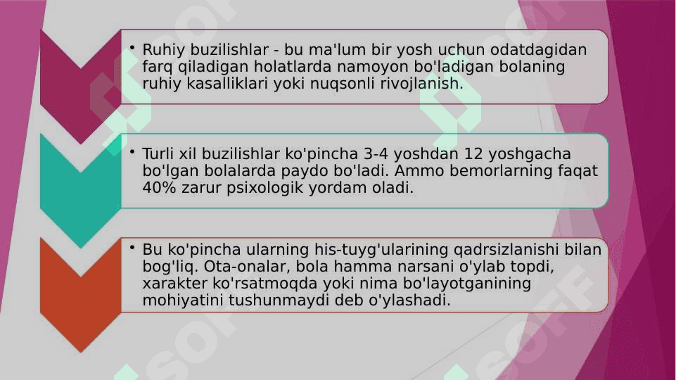 Yosh davrlarida psixik kasalliklar. Psixogigiyena 20.pptx 2