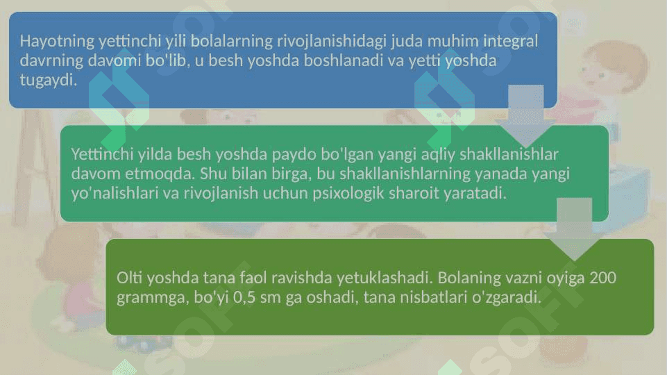 Psixologlar tomonidan bolalar psixologiyasi muammolari o’rganilishi 29.pptx 6