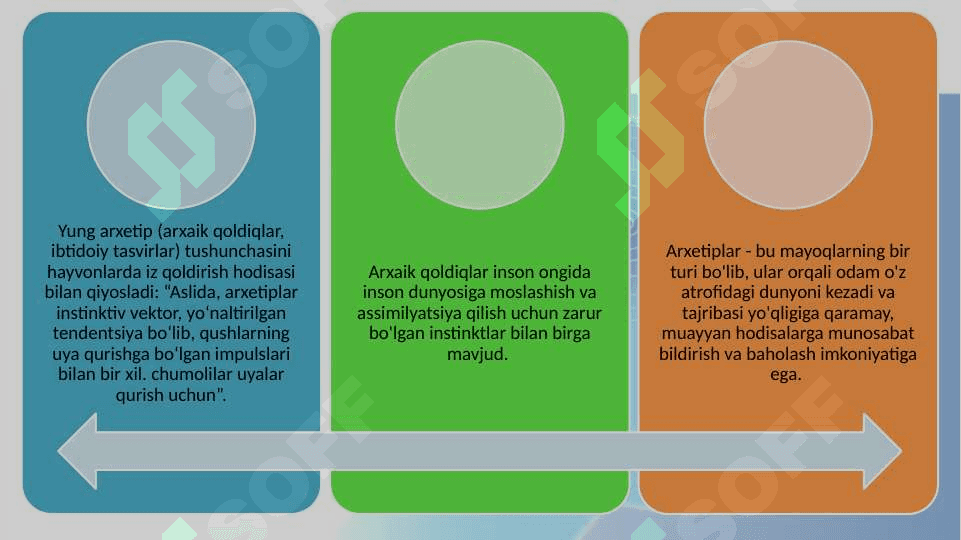Karl Yungning analitik psixologiyasi tavsifi 30.pptx 8