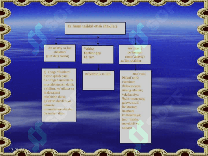 O`quv jarayonini tashkil etish turlari va shakllari. 4