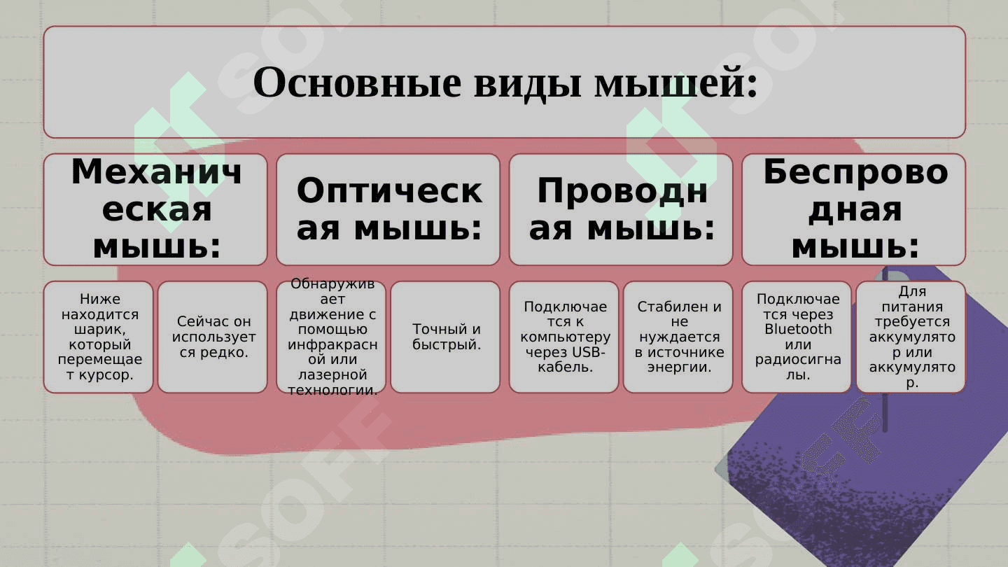 КОМПЬЮТЕРНЫЕ ЧАСТИ 6