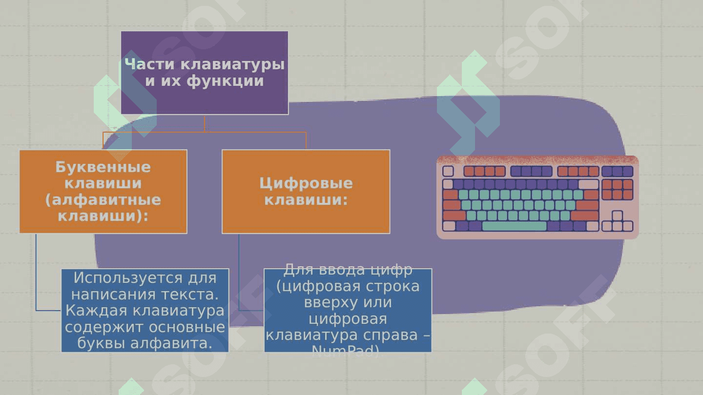КОМПЬЮТЕРНЫЕ ЧАСТИ 8