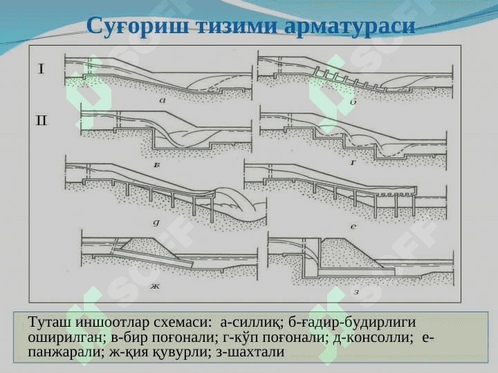 Суғориш тизимларининг арматураси 6
