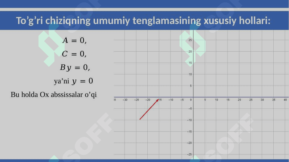 Tekislikda  toʼgʼri chiziq tenglamalari 5