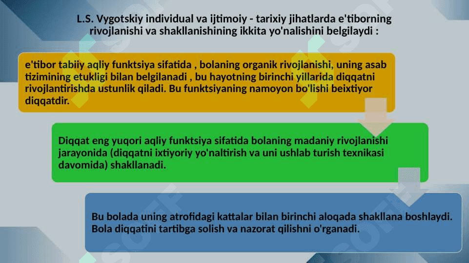 L.S.Vigotskiyning diqqat rivojlanishini o’rganish tajribalari 29.pptx 4