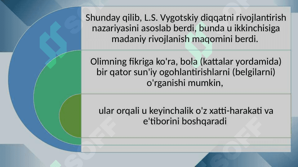L.S.Vigotskiyning diqqat rivojlanishini o’rganish tajribalari 29.pptx 7