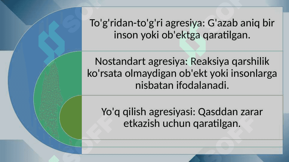Agressivlik va tobelik 30.pptx 7