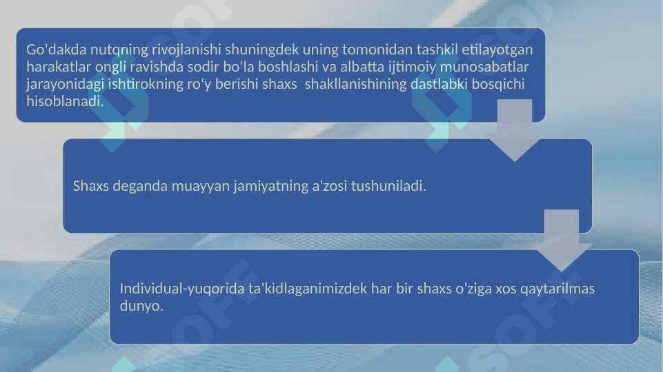 Individ sifatida inson haqidagi tasavvurlar 20.pptx 4