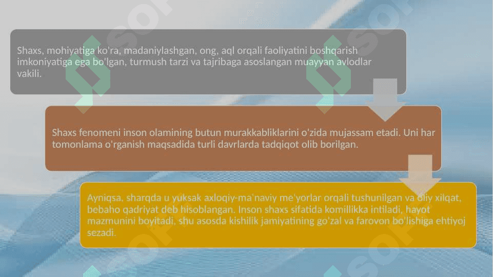 Individ sifatida inson haqidagi tasavvurlar 20.pptx 8