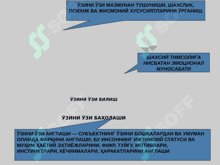 Шахснинг_ўзини_ўзи_англаши_Мен_концепцияси_Шахснинг_ижтимоий 3