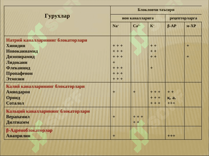 Aritmiyaga qarshi moddalar . Aritmiyada qo`llaniluvchi vositalar dorilar . АРИТМИЯГА ҚАРШИ МОДДАЛАР 6