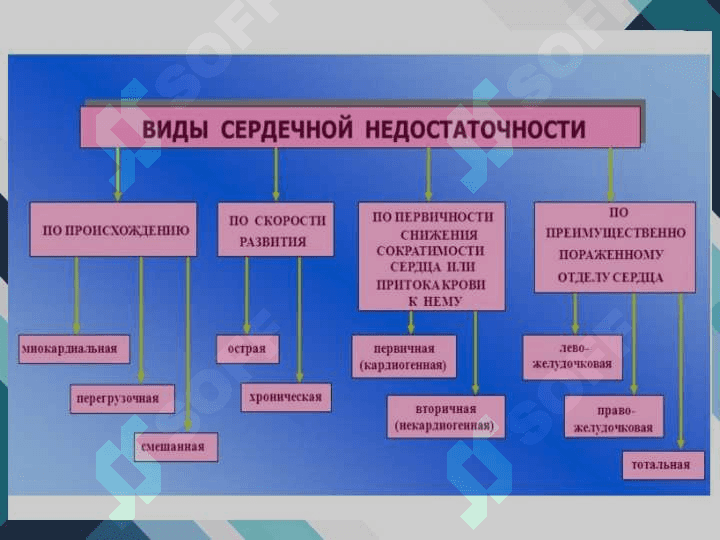 YURAK YETISHMOVCHILIGI 8