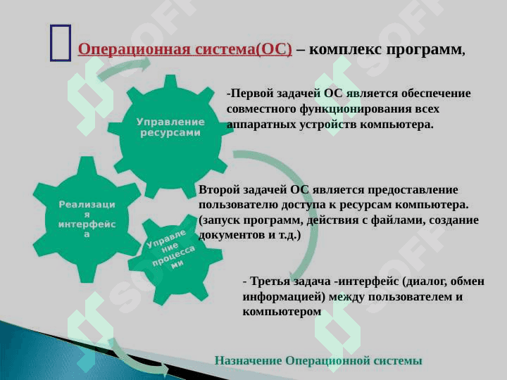 Операционная система 5