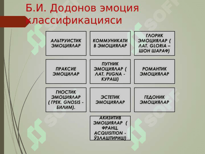 ҲАР ХИЛ  ЭМОЦИЯЛАР ВА ҲИСЛАРНИНГ ТАВСИФИ 6