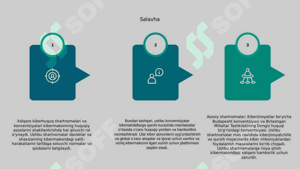 Kiber huquq va internet huquqining xalqaro va milliy miqyosda shakllanish asoslari “Blokcheyn” va “Data mining” haqida tushuncha 5