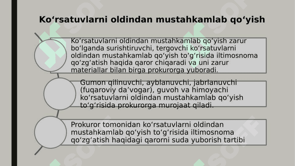 KO‘RSATUVLARNI OLDINDAN MUSTAHKAMLAB QO‘YISH 3