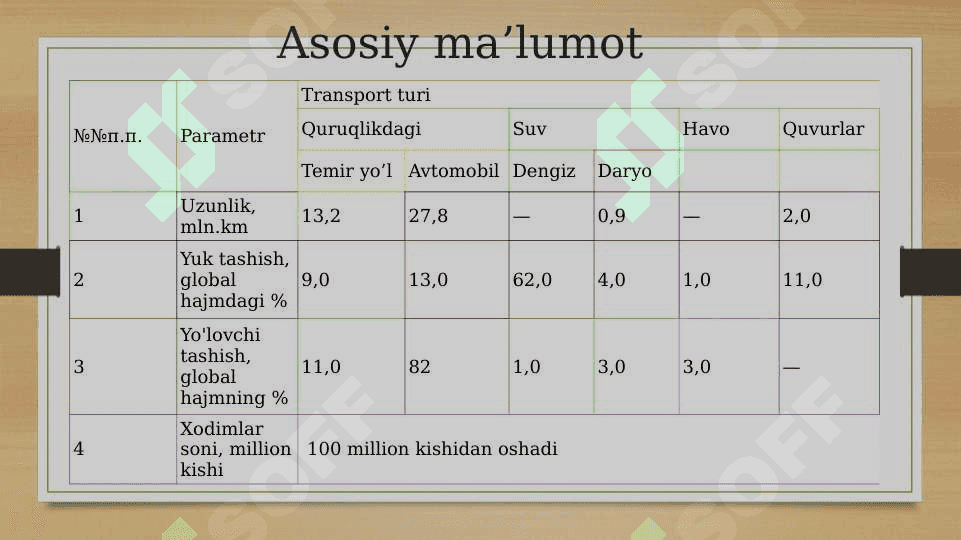 Jahon iqtisodiyotida transport va aloqa 6