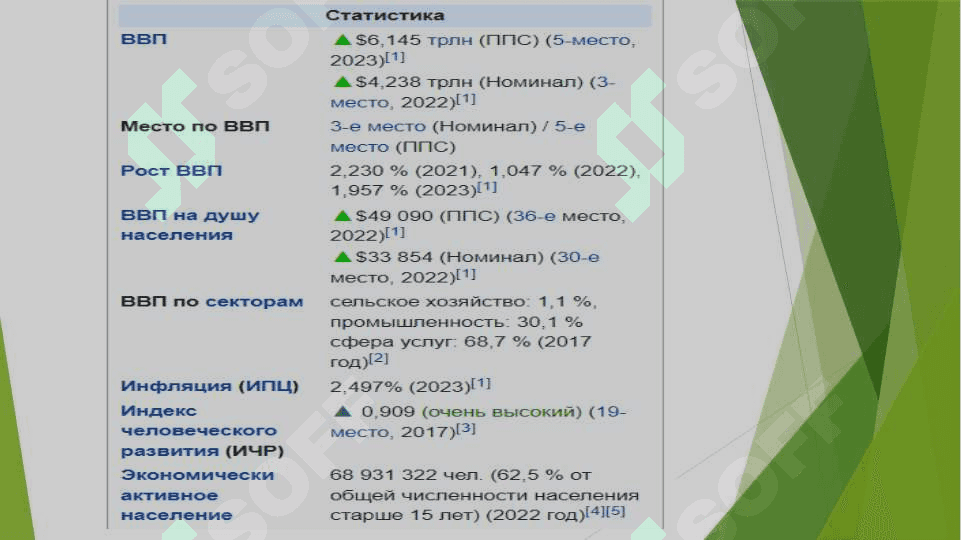 Yaponiyaning iqtisodiy rivojlanish tajribasi 3