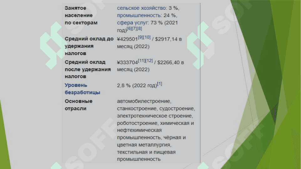 Yaponiyaning iqtisodiy rivojlanish tajribasi 4