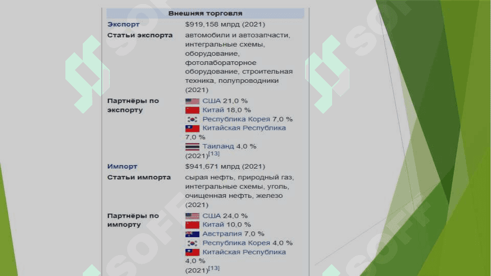 Yaponiyaning iqtisodiy rivojlanish tajribasi 5