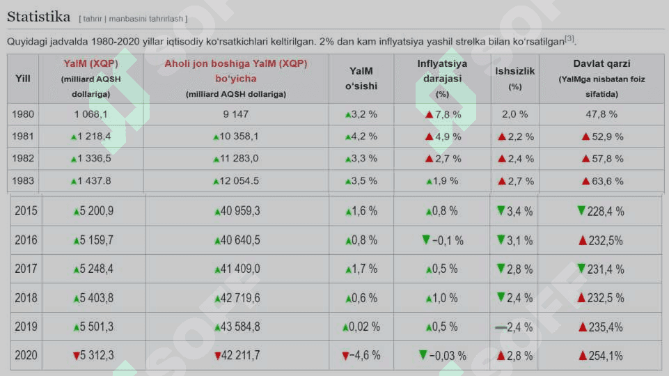 Yaponiyaning iqtisodiy rivojlanish tajribasi 7