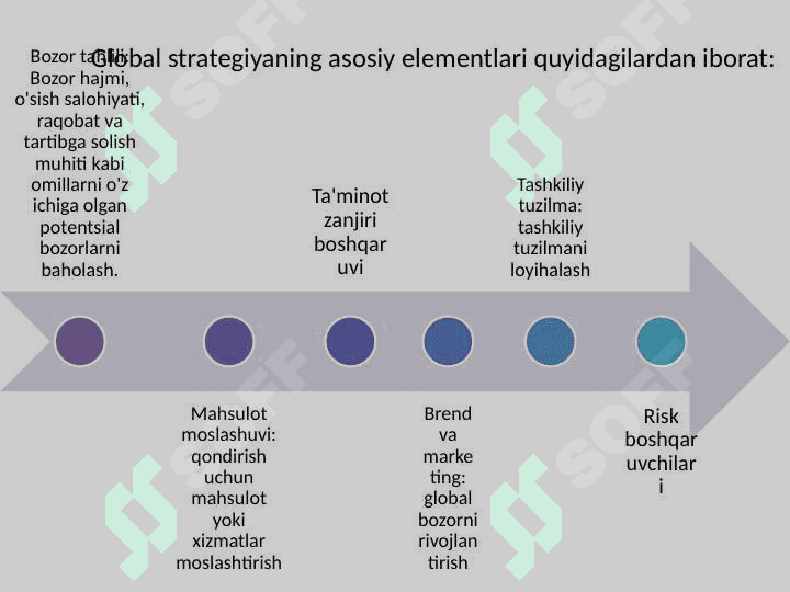 Global strategiya va raqobat 4