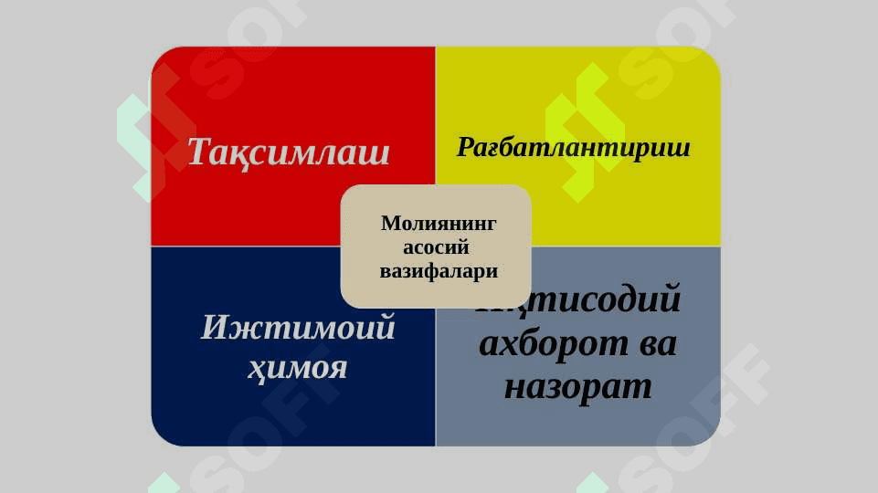 МОЛИЯ ТИЗИМИ ВА МОЛИЯВИЙ СИЁСАТ 3
