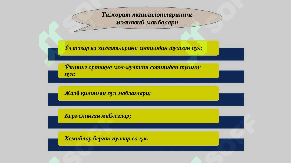 МОЛИЯ ТИЗИМИ ВА МОЛИЯВИЙ СИЁСАТ 7