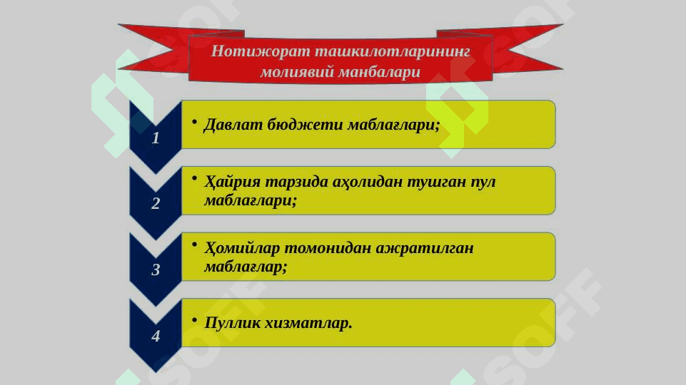 МОЛИЯ ТИЗИМИ ВА МОЛИЯВИЙ СИЁСАТ 8