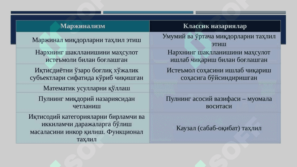 Маржинализм ва унинг йўналишлари 4