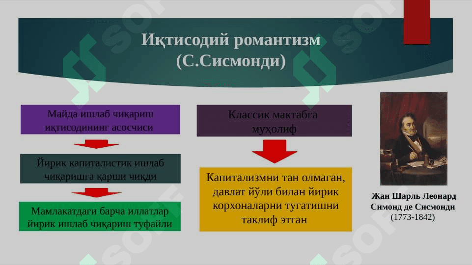 Классик иқтисодий мактабга  мухолиф ғоялар 5