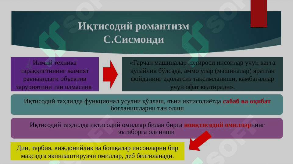 Классик иқтисодий мактабга  мухолиф ғоялар 7