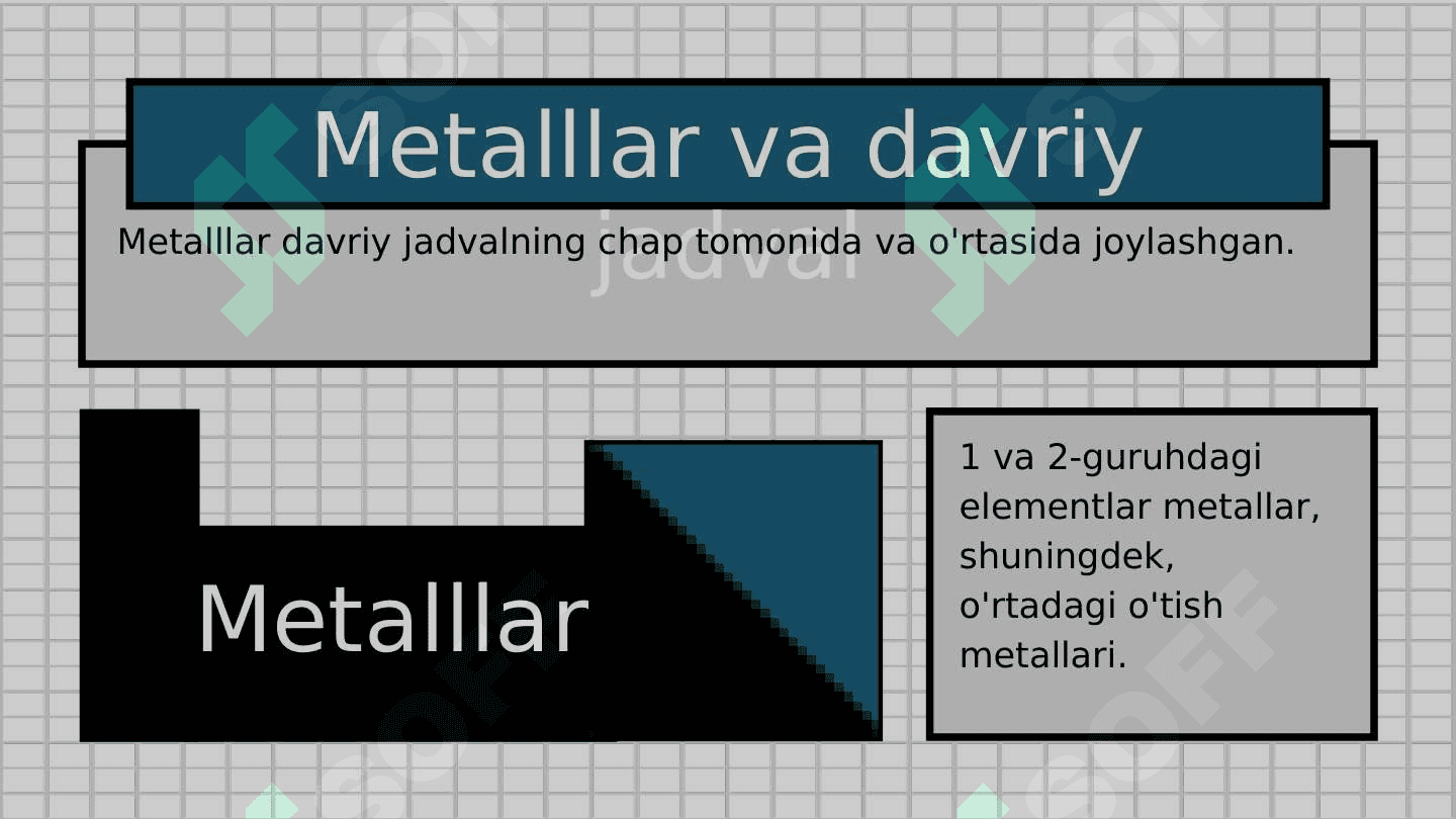 Metallar va Metall bo'lmagan jismlar 3