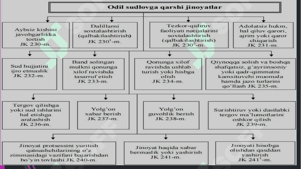 Odil sudlovga qarshi jinoyatlar 2