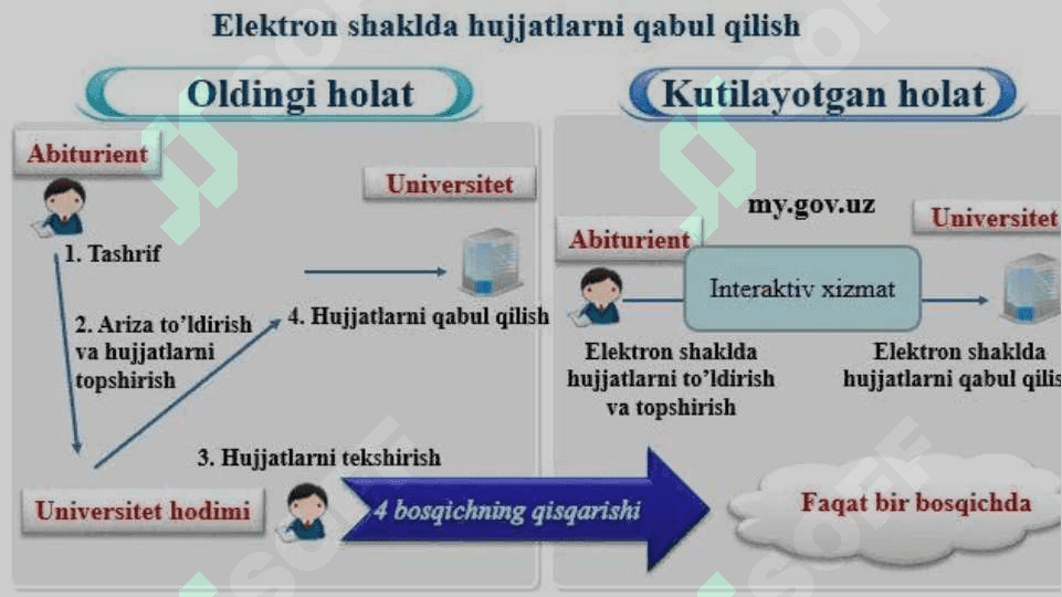 Elektron hujjat mavzusida SWOT tahlilini o'tkazish 4