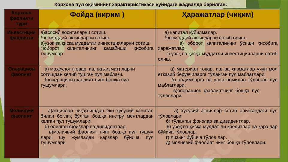 Investitsiya loyihalarining moliyaviy va iqtisodiy samaradorligini baholash 5