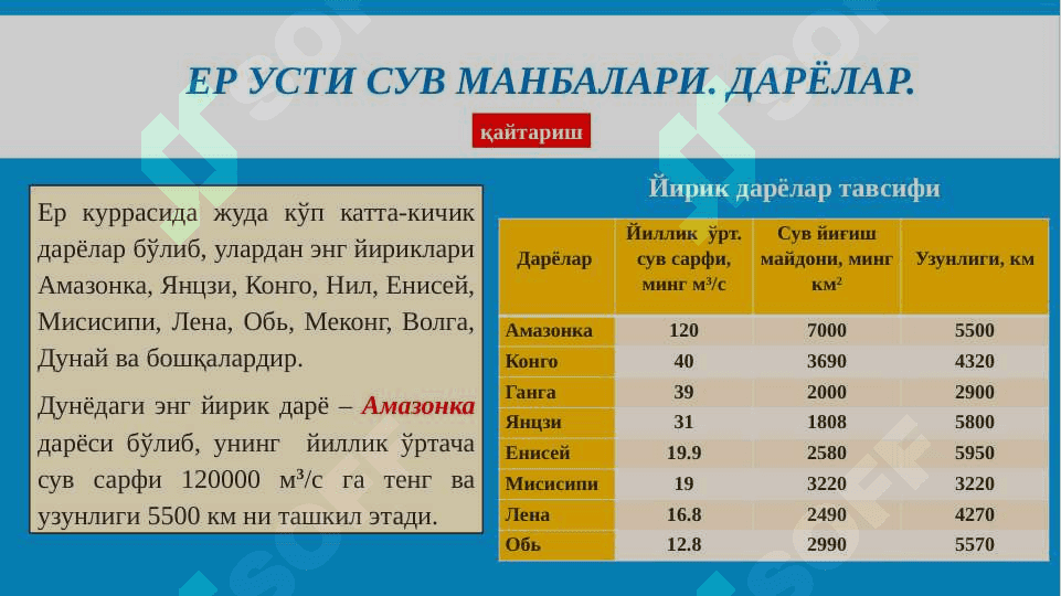Ер ости сув манбаси 4