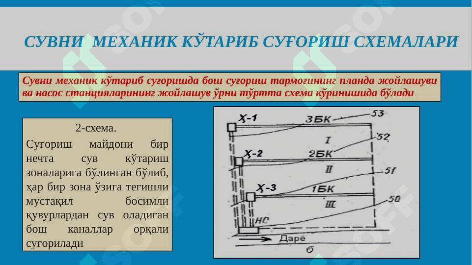 Сувни механик кўтариб суғориш 8