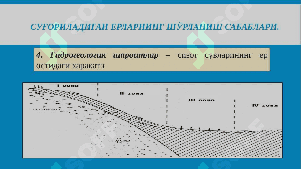 Суғориладиган ерларнинг шўрланиш сабаблари 4